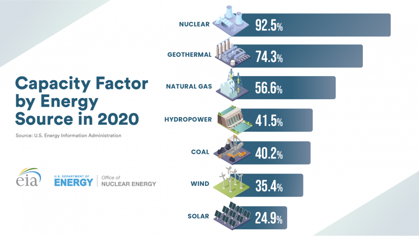 Převzato z amerického federálního ministerstva energetiky.